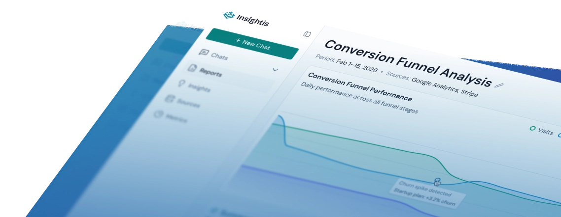Conversion funnel analysis dashboard