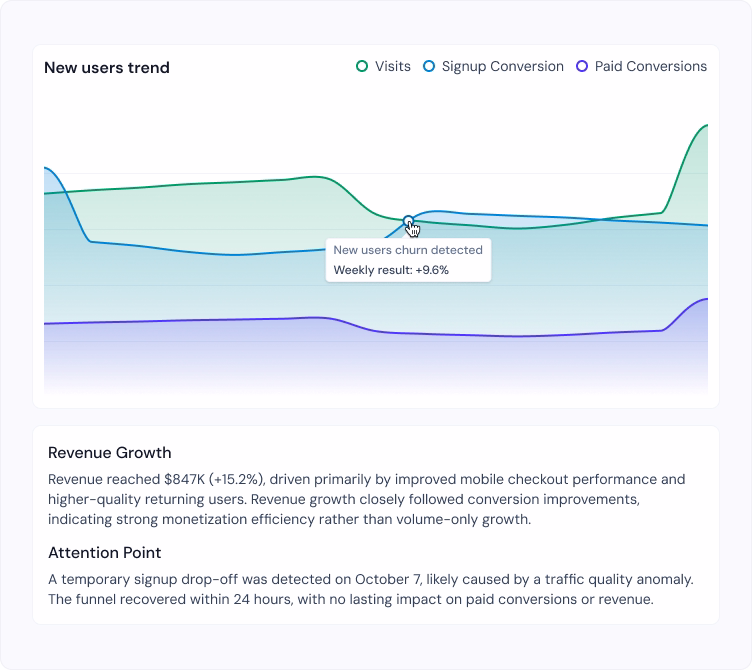 Featured Reports