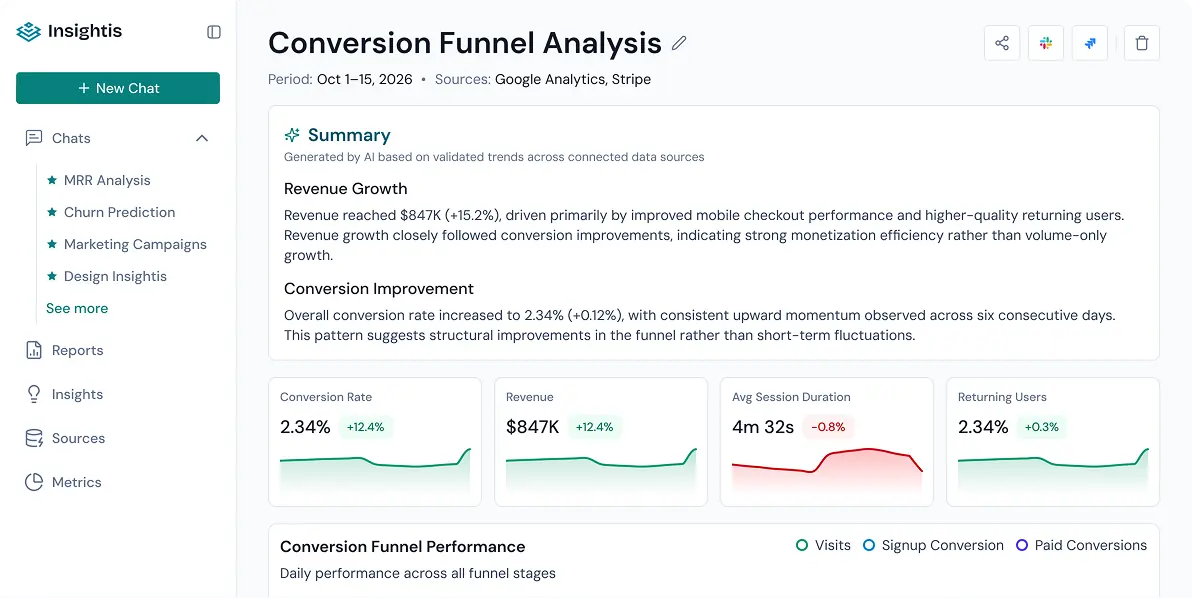 Insightis dashboard